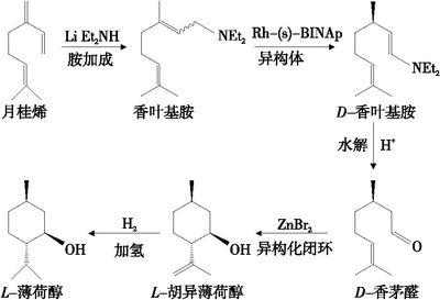 香精與香料(30)-薄荷腦